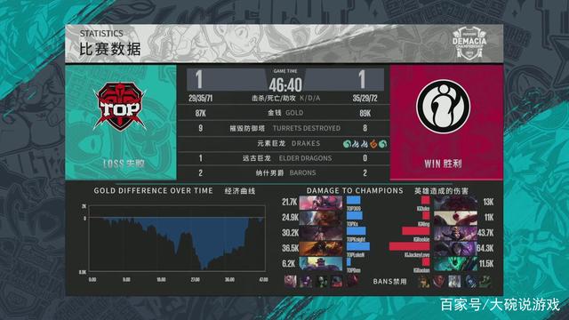 他们的