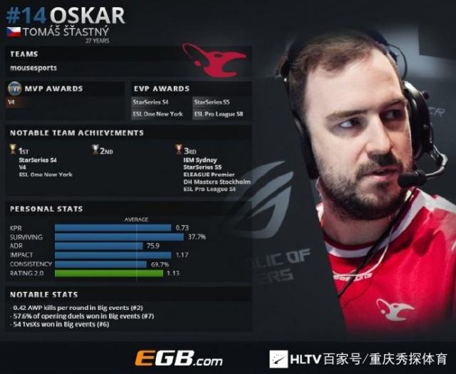 G2 Esports 击败 Movistar KOI 赢得 LEC 2025 夏季锦标赛